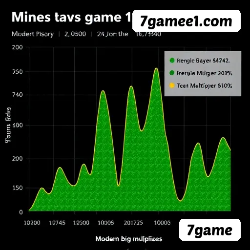 7game - Aplicativo Móvel